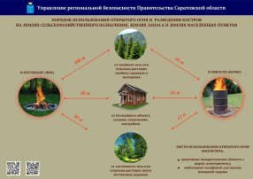 Рекомендации населению при использовании открытого огня и разведении костров Рекомендации населению при использовании открытого огня и разведении костров.