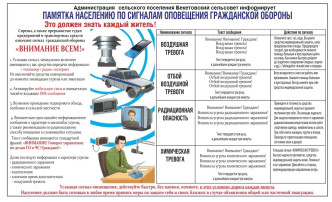 Порядок действия по сигналу гражданской обороны "Внимание всем!" Порядок действия по сигналу гражданской обороны "Внимание всем!".