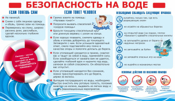 Безопасность на воде: что делать, если тонешь сам или если тонет другой Безопасность на воде: что делать, если тонешь сам или если тонет другой.