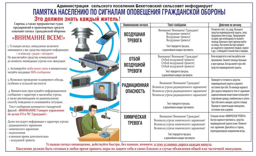 Порядок действия по сигналу гражданской обороны "Внимание всем!" Порядок действия по сигналу гражданской обороны "Внимание всем!".