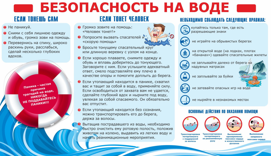 Безопасность на воде: что делать, если тонешь сам или если тонет другой Безопасность на воде: что делать, если тонешь сам или если тонет другой.